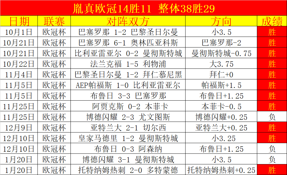昨日爆冷连,今朝聚焦法,兰克福客场,乐鱼体育,LeYu,Sports,乐鱼体育官网,乐鱼体育官网,乐鱼体育下载,乐鱼体育APP