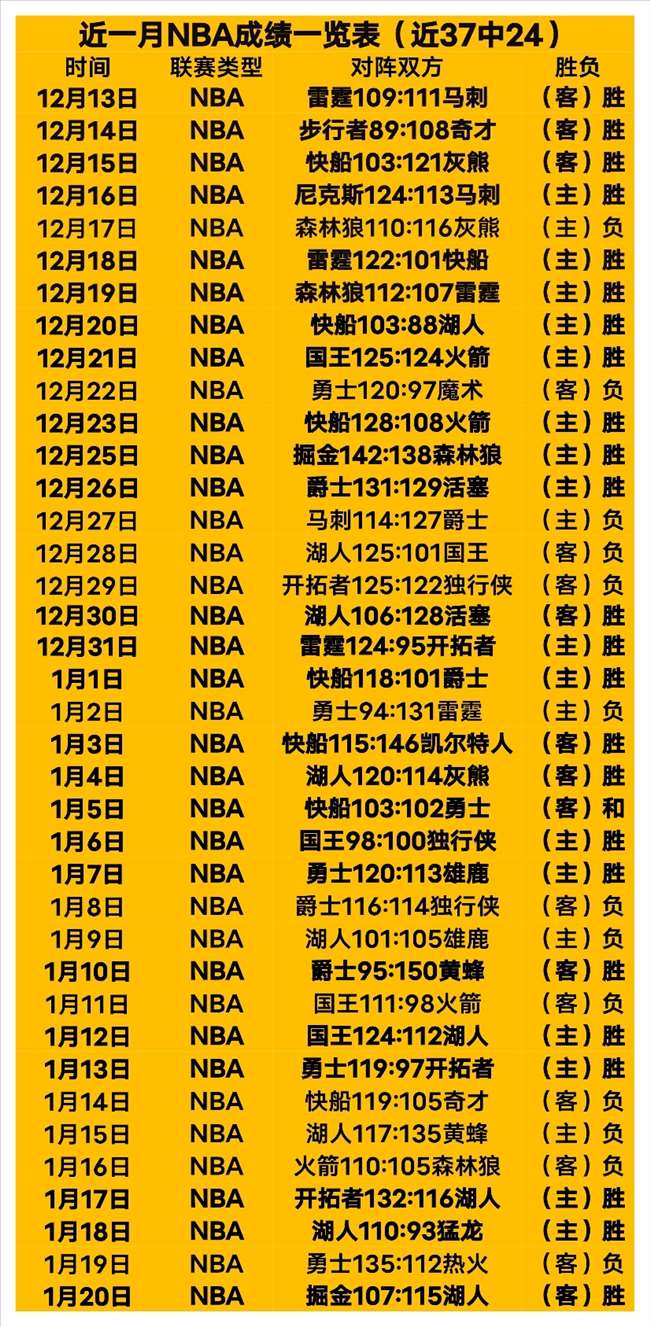 西甲射手榜,姆巴佩领跑,却进球荒,乐鱼体育,LeYu,Sports,乐鱼体育官网,乐鱼体育官网,乐鱼体育下载,乐鱼体育APP