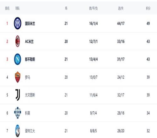 勒沃库森大,胜法兰克福,德甲战局再,乐鱼体育,LeYu,Sports,乐鱼体育官网,乐鱼体育官网,乐鱼体育下载,乐鱼体育APP