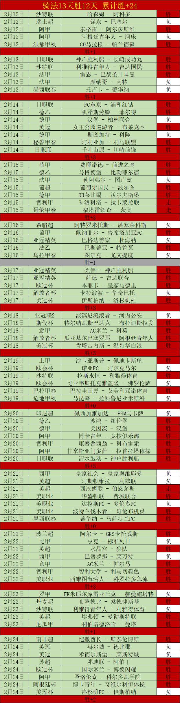 沙地战神一,月独占鳌头,查巴莱主场,乐鱼体育,LeYu,Sports,乐鱼体育官网,乐鱼体育官网,乐鱼体育下载,乐鱼体育APP