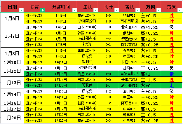科雷亚精彩,射门,孔多比世界,乐鱼体育,LeYu,Sports,乐鱼体育官网,乐鱼体育官网,乐鱼体育下载,乐鱼体育APP