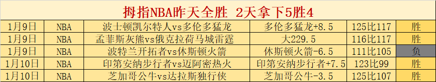 巴西世預賽,奮取冠軍,內馬爾領軍,乐鱼体育,LeYu,Sports,乐鱼体育官网,乐鱼体育官网,乐鱼体育下载,乐鱼体育APP