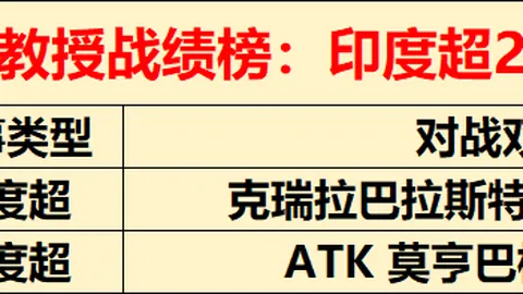 亨德森制胜破门，勒温头槌逆袭！布伦特福德与利兹联1-1激战成平局！