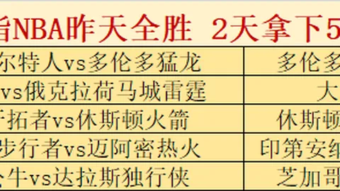 巴西世預賽奮取冠軍，內馬爾領軍奮進！